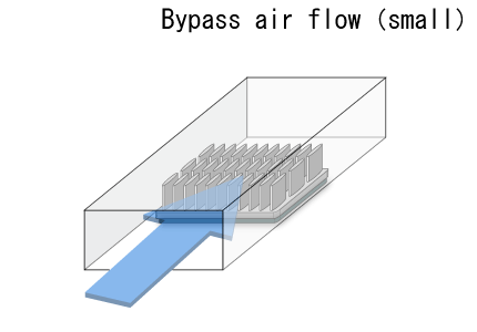 Bypass air flow 2