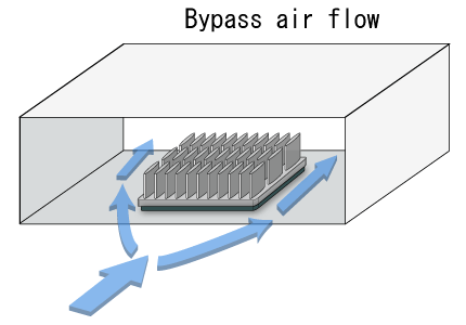 Bypass air flow