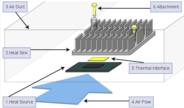 Online Catalog Select Design A Heat Sink