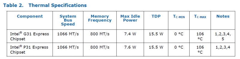 Intel Chip Design Guide