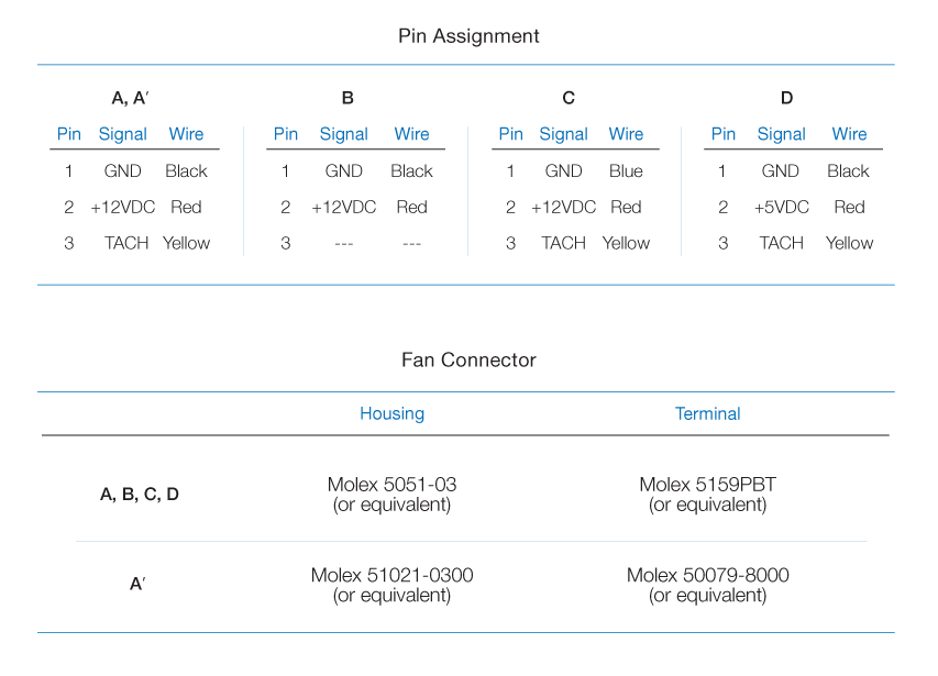 Pin Assignment and Common Spec