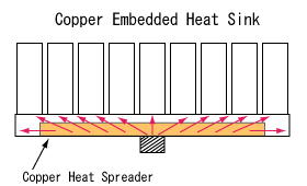 HEAT-COPPER Picture