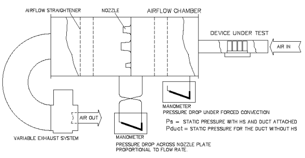 Figure1