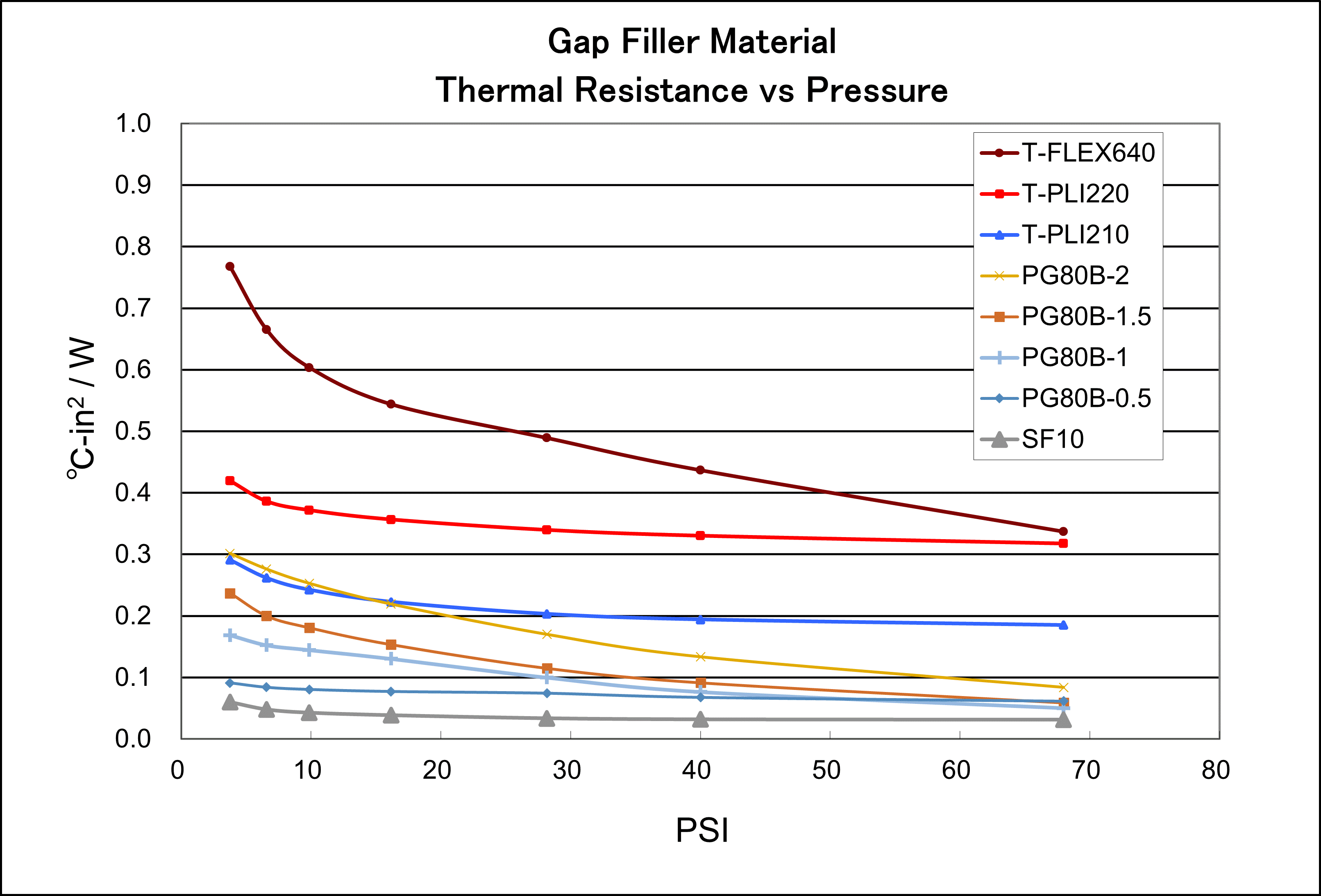 TIM TEST RESULT