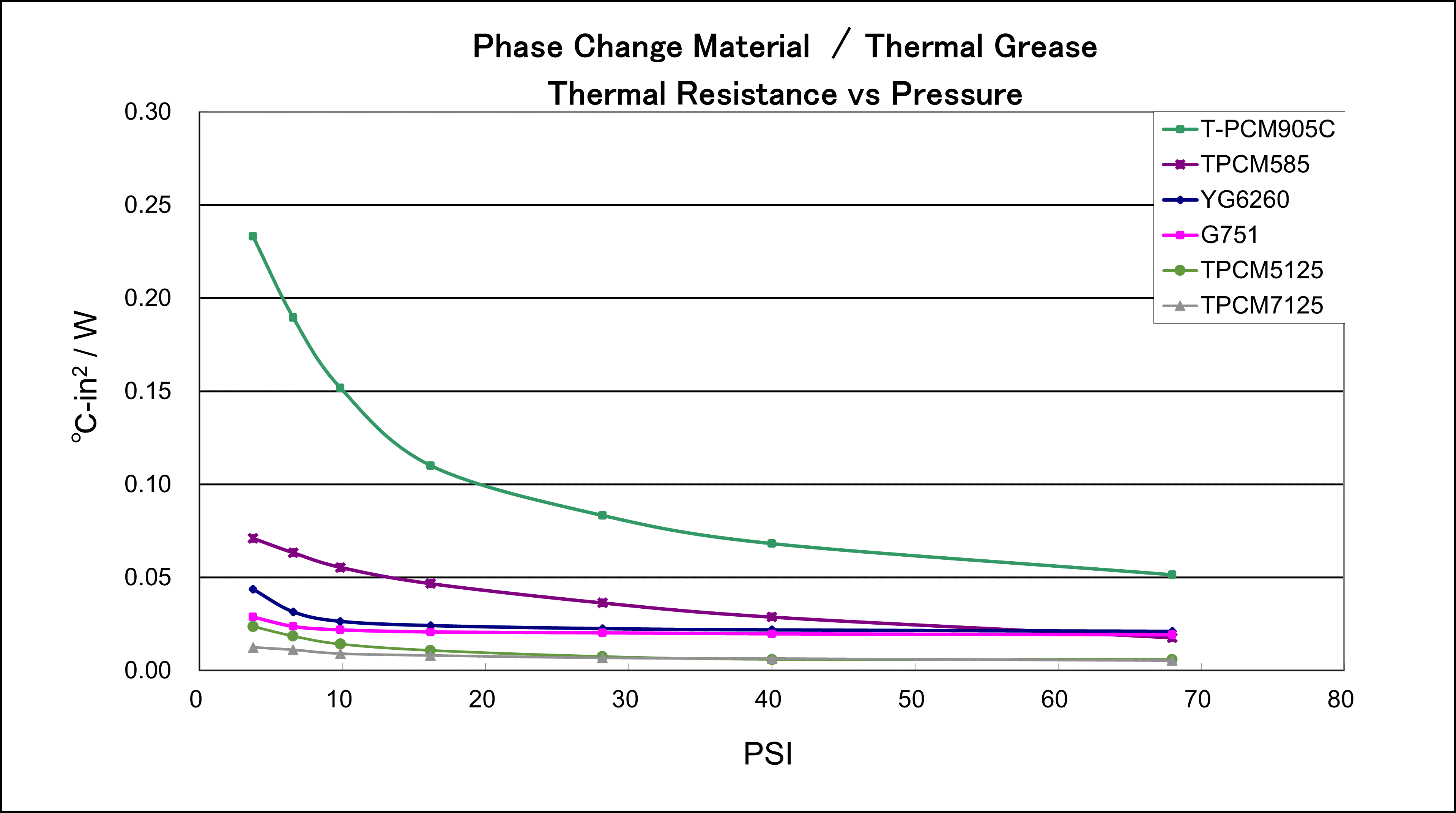 TIM TEST RESULT