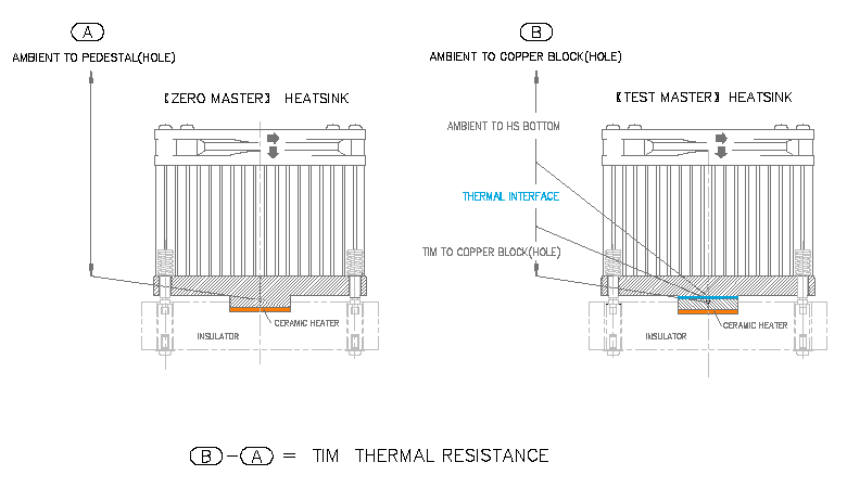 TIM TEST SETUP