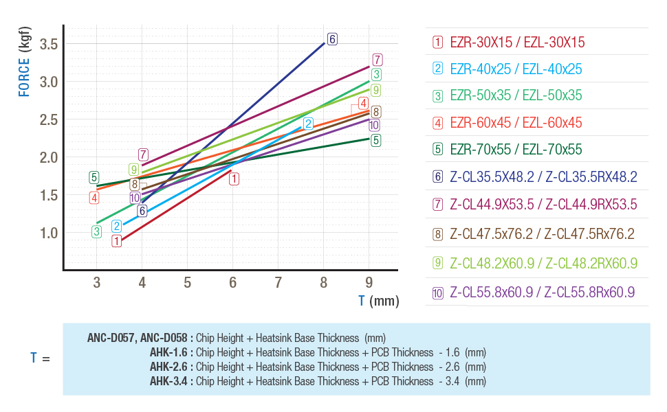 Heatsink Chart